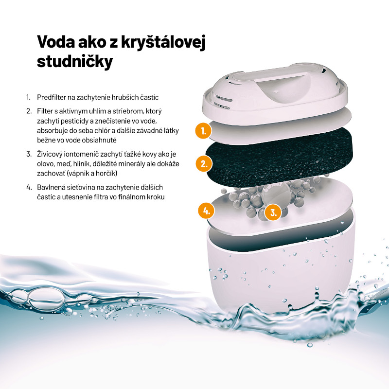 Lauben Water Filter 32GW - Dlhšia životnosť riadu a spotrebičov, lepší život pre vás