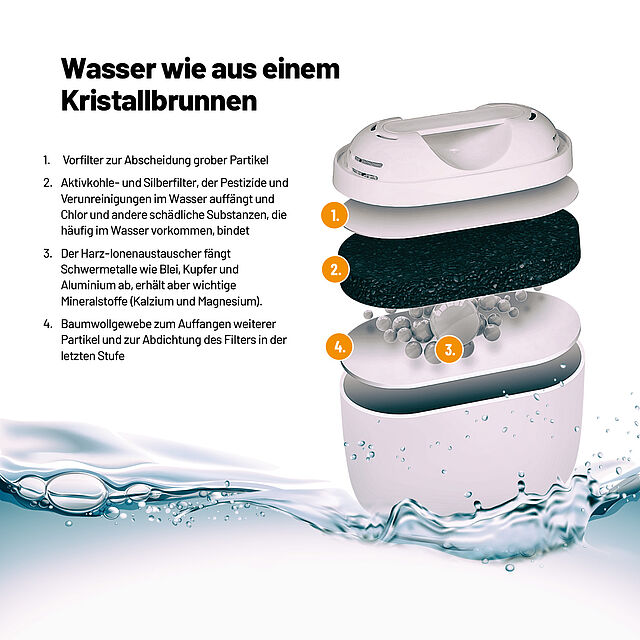 Lauben Water Filter 32GW